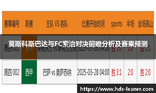 莫斯科斯巴达与FC索治对决前瞻分析及赛果预测